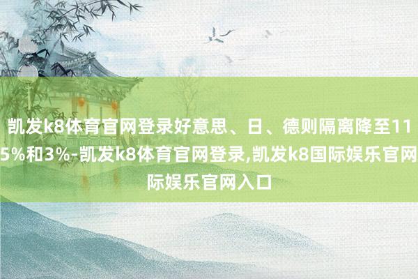 凯发k8体育官网登录好意思、日、德则隔离降至11%、5%和3%-凯发k8体育官网登录,凯发k8国际娱乐官网入口